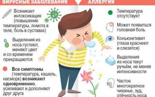 Першит в горле и сухой кашель – лечение сильного першения