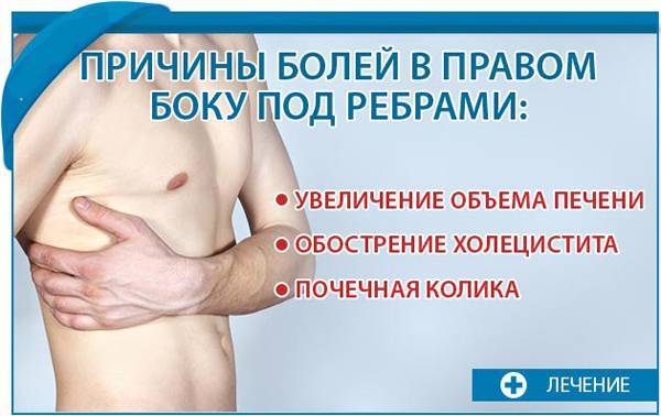 Боль в правом подреберье при кашле причины и возможные заболевания