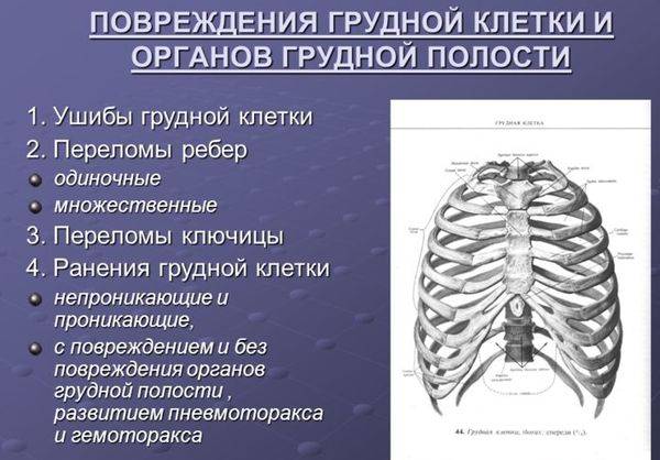 Боль в правом подреберье при кашле причины и возможные заболевания