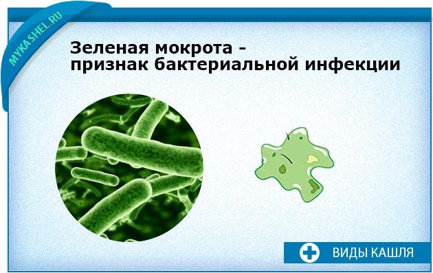 что означает зеленая мокрота