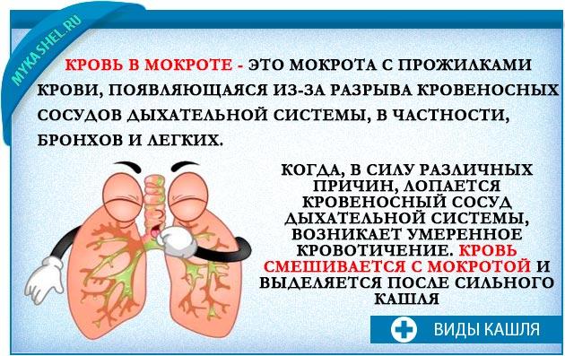 кровь в мокроте