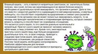 Непрекращающийся кашель, что делать