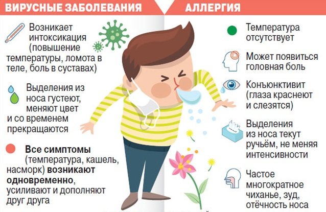 Першит в горле и сухой кашель: лечение. Препараты и народные средства