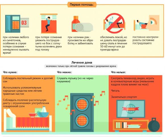 Лечение сотрясения легкой степени тяжести проводится дома